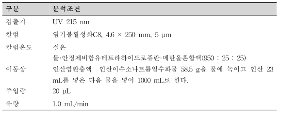 대한민국약전 등재 분석 조건