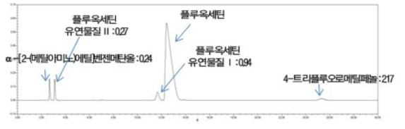 시스템적합성 용액 시약사용