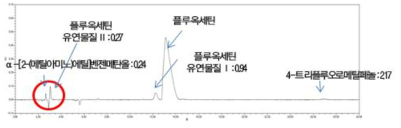 안정제함유테트라하이드로퓨란