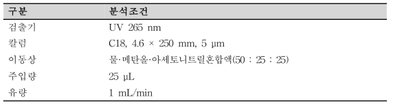 대한민국약전 등재 분석 조건