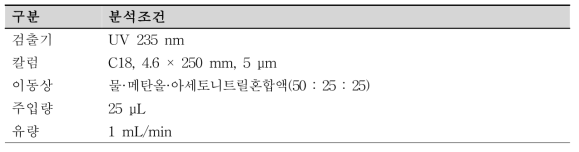 대한민국약전 등재 분석 조건 변경[안]