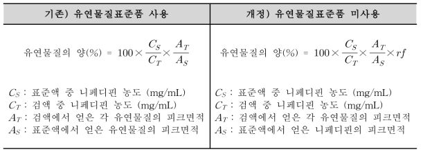 유연물질의 양을 구하는 방법 두 가지