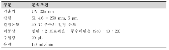 대한민국약전 분석 조건 변경[안]