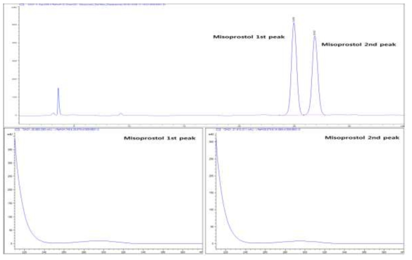 미소프로스톨 이성질체 분석방법의 특이성 (미소프로스톨 이성질체)