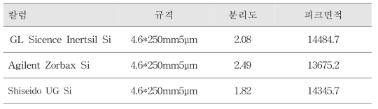 칼럼의 영향에 따른 완건성