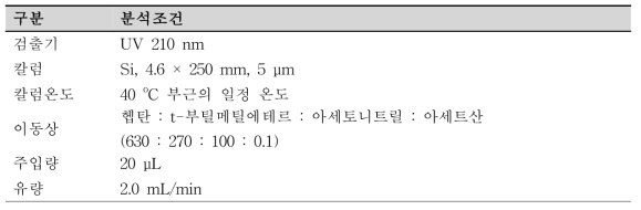 대한민국약전 분석 조건 변경[안]