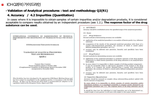 Validation of analytical procedures text and methodology Q2(R1)