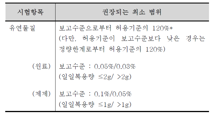 유연물질시험 권장 최소 범위