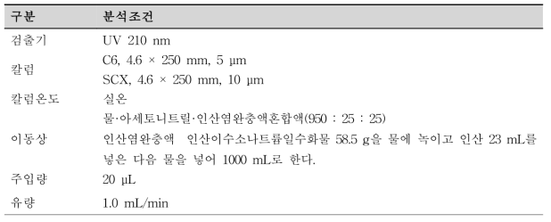 대한민국약전 등재 분석 조건