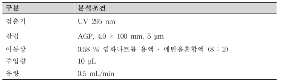 대한민국약전 등재 분석 조건