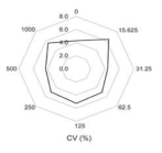 sandwich ELISA inter pair test