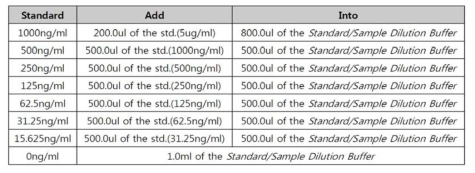 MERS standard 표