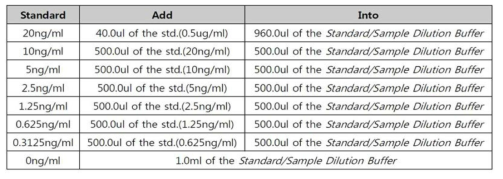 MERS standard 표