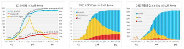 2015년 우리나라의 MERS-CoV에 의한 인간의 감염사례