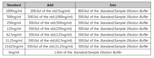 MERS standard 표