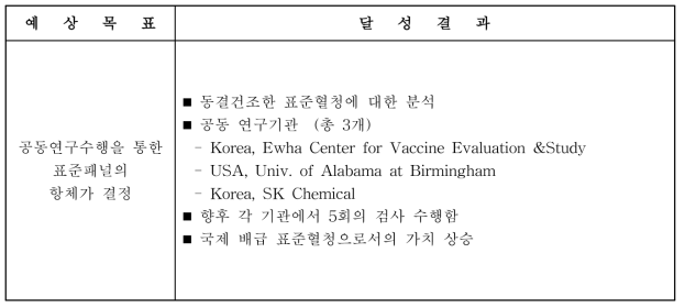 RFP 요구사항 이외의 결과 도출내용