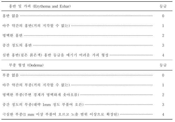 Grading system for intracutaneous (intradermal) reaction