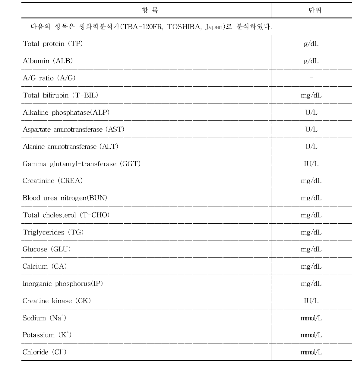 생화학분석항목