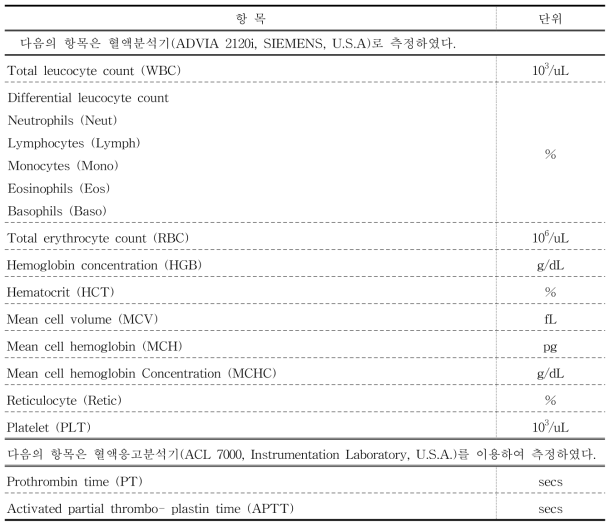 혈액학적 측정항목