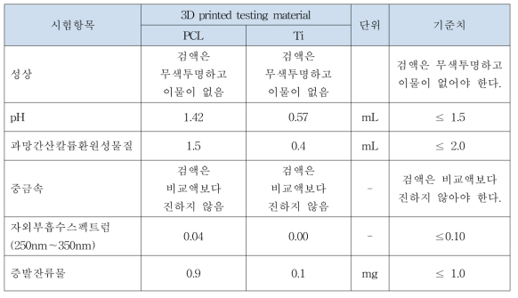 용출물시험