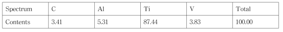 Elements analysis for 3D printed Ti