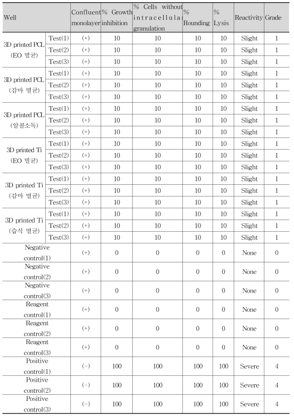 Results of qualitative analysis