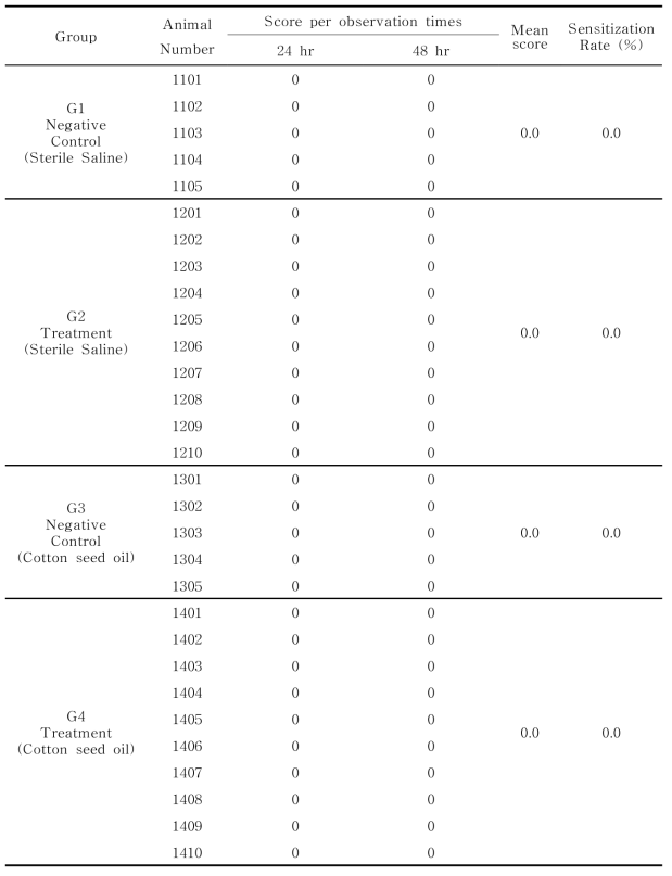 Evaluation of skin response for 3D printed PCL