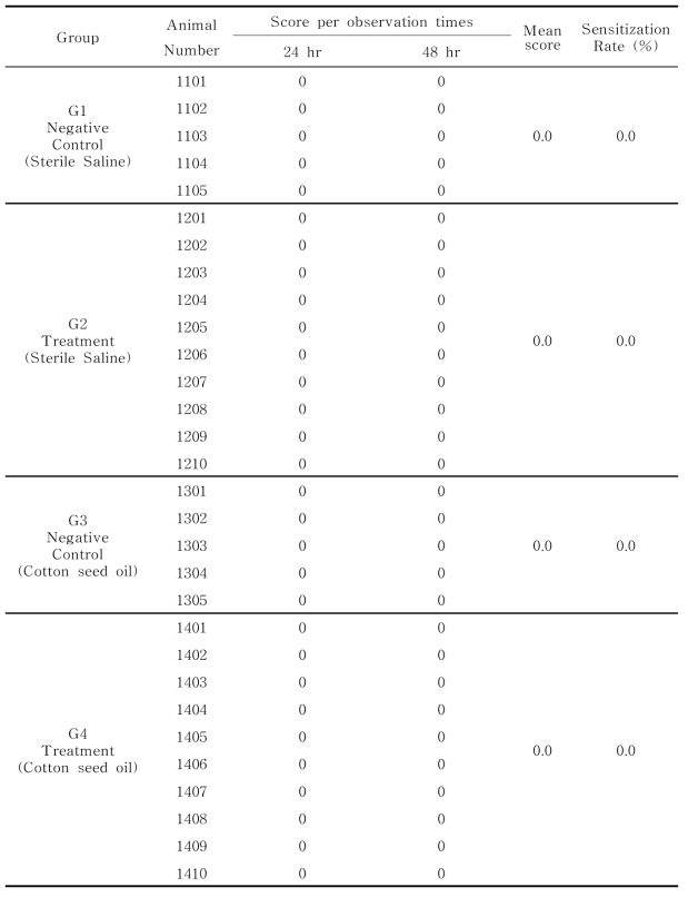 Evaluation of skin response for 3D printed Ti