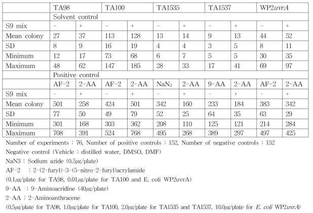 Historical background data