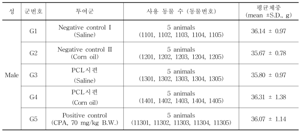 Body weights for 3D printed PCL