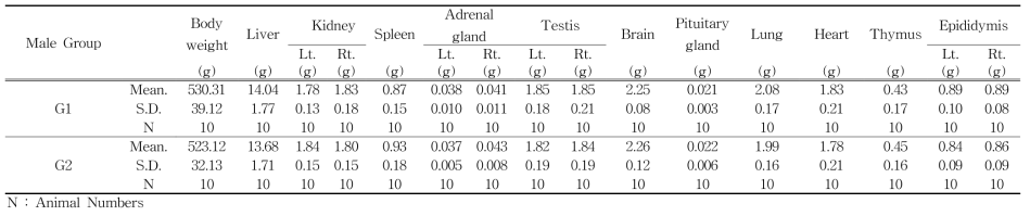 Absolute organ weights of male rats in 3D printed PCL