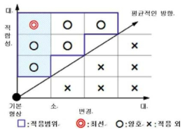 고생체 적합성 임플란트는 필요 최소한의 변경으로 높은 적합성을 얻는 것을 목적으로 한함