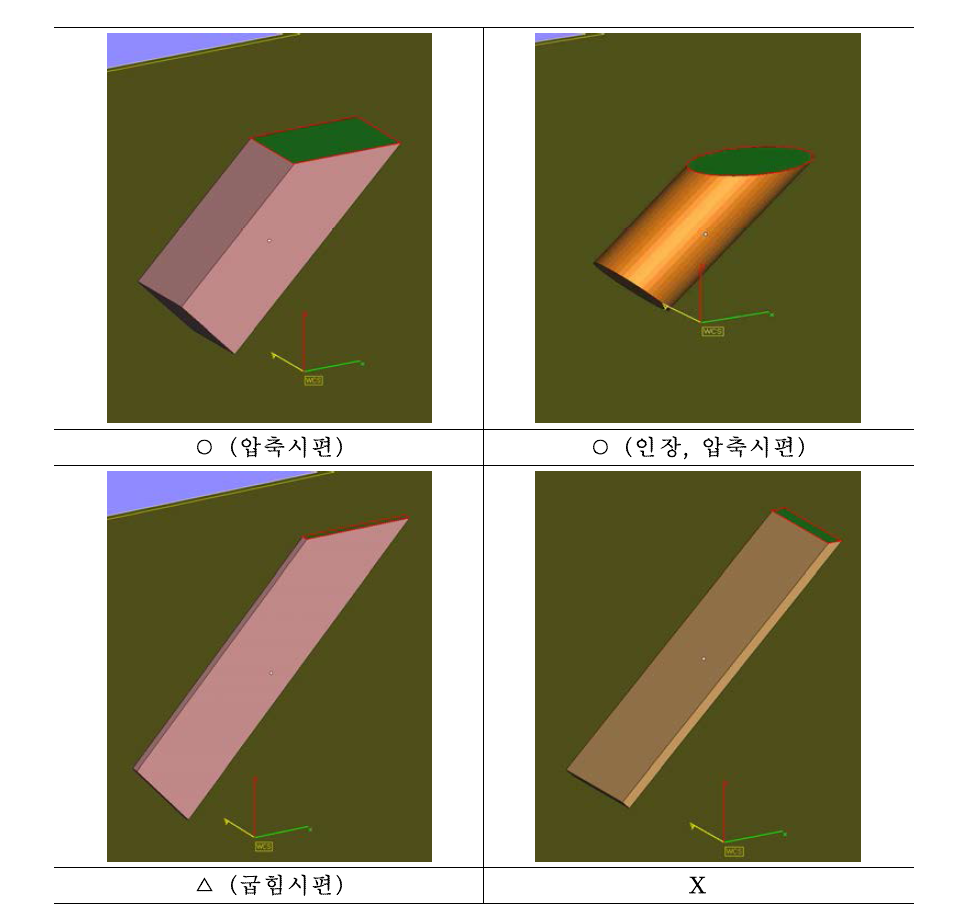 45˚ 시편의 시험 방법별 배열 예시