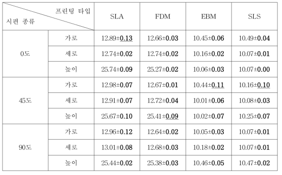 형상정밀도 결과