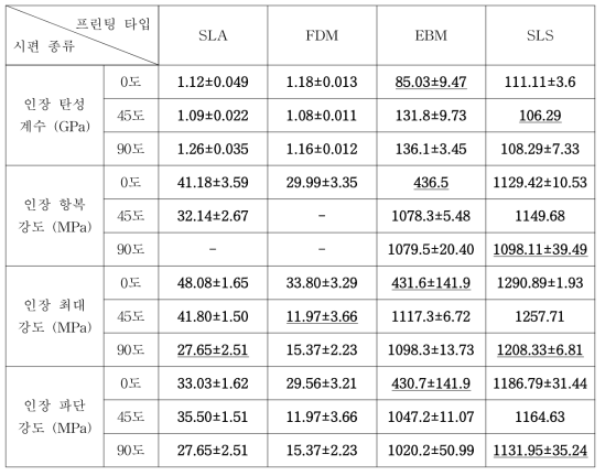 인장시험 결과