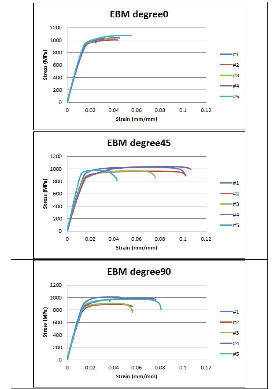 EBM 타입 인장 시험 그래프