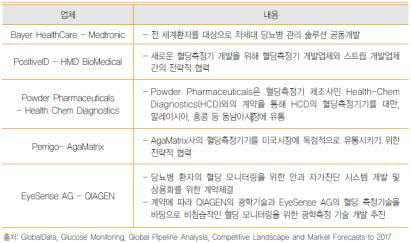 혈당측정장치 제품 개발 전략적 제휴