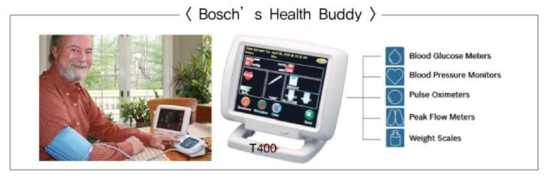 Bosch’s Health Buddy