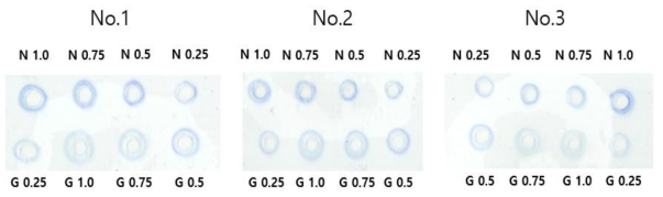 A/Michigan/45/2015 표준 항원 및 항혈청을 통한 SRID assay N = NIBSC 표준항원, G = 지씨플루원액 H1N1, 숫자 = 희석비율