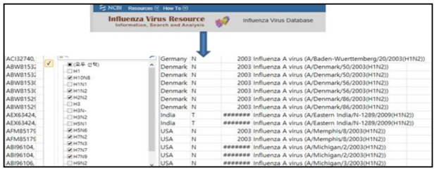 Collecting Influenza HA sequences from Influenza Virus Resource