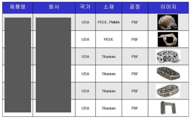 FDA Approved 출시제품