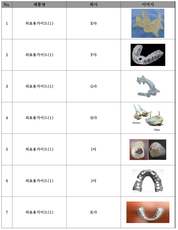 국내 3D 프린팅 의료기기 신고 업체 현황