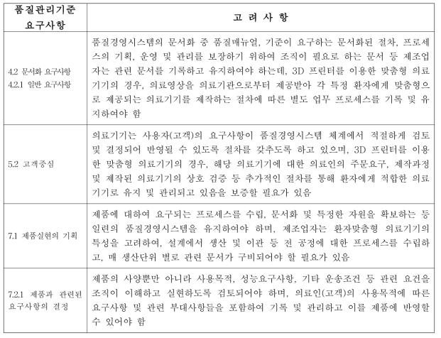 3D 프린팅 의료기기의 GMP 고려사항 예시 요약