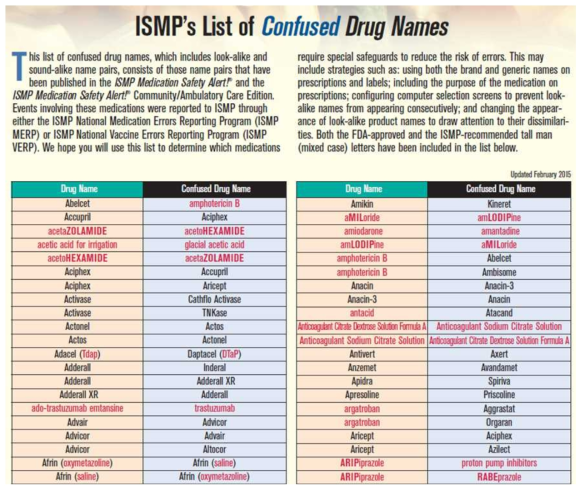 ­ ISMP Confused Drug name List)을 제공한다.