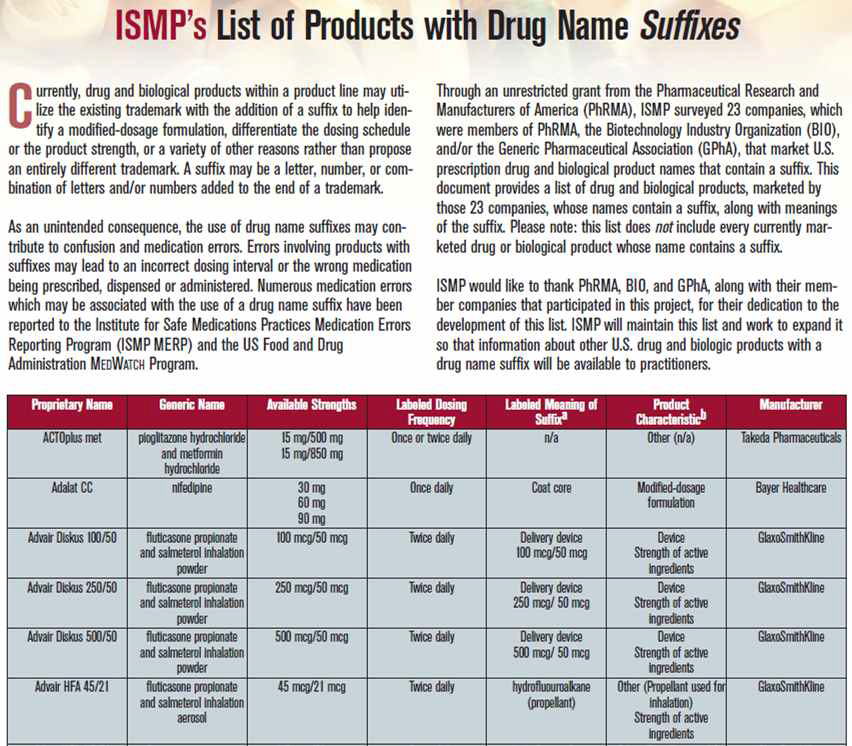 ISMP 약품명의 접미사로 인한 혼동 초래 의약품 목록 일부