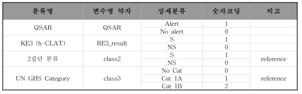 범주형 변수(categorical variable) 정리