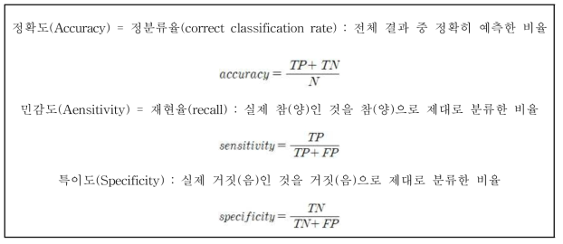 Accuracy, Sensitivity, Specificity 계산법