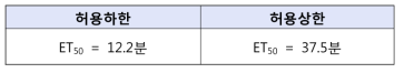 ET 값의 허용 범위50