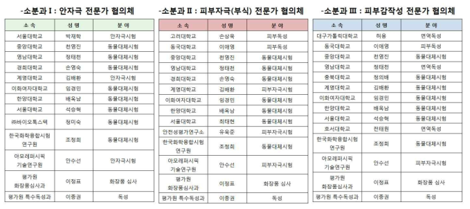 독성시험 분야별 전문가 협의체