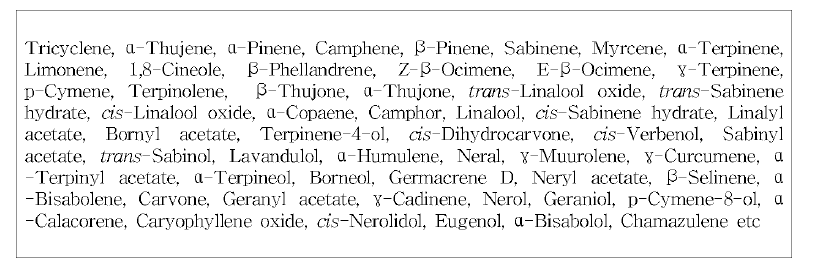 Essential oil composition of Artem isia absinthium